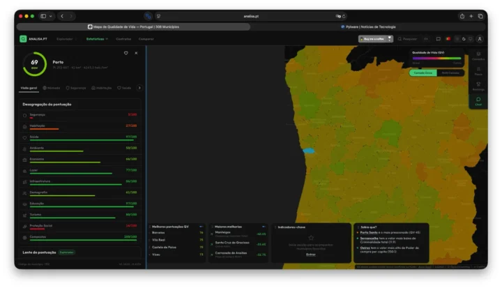 Imagem site analisa.pt com estatísticas de Portugal