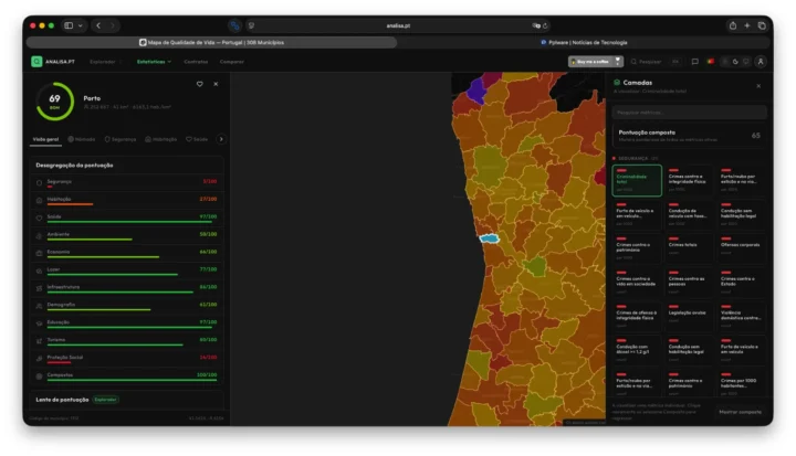 Imagem site analisa.pt com estatísticas de Portugal