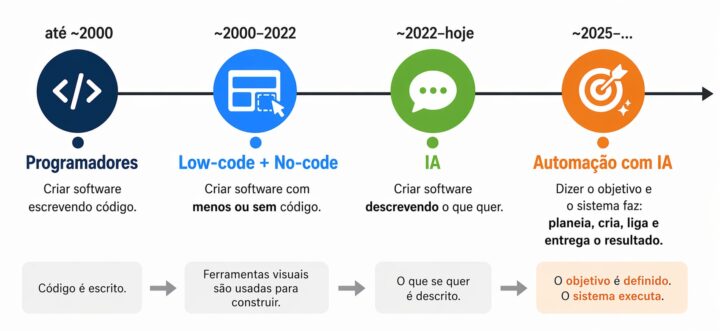 quando uma ideia consegue passar à prática 3 vibe x02