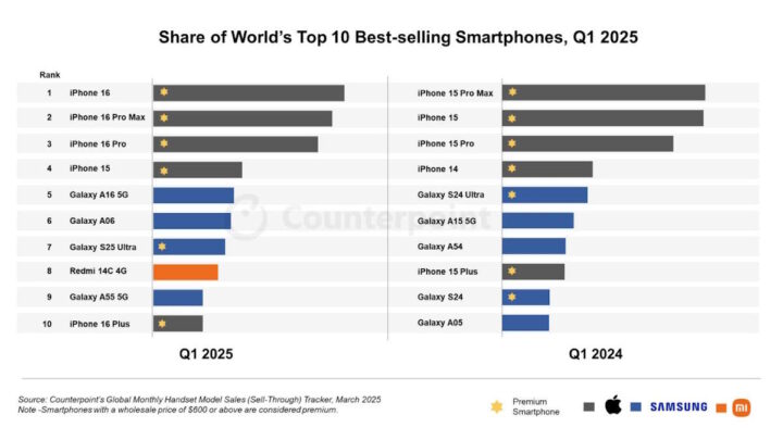 iPhone Apple Samsung smarthpone