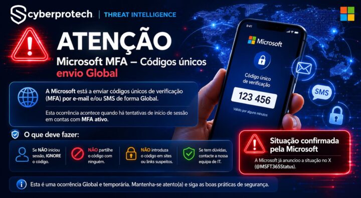 Recebeu um código da Microsoft? Afinal o que se está a passar?