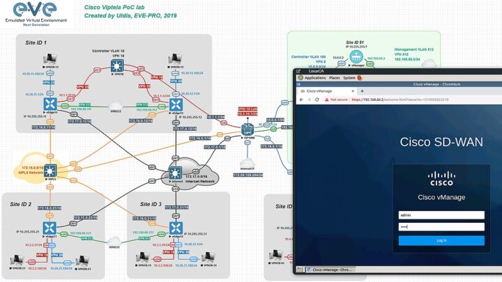 EVE-NG: a plataforma que permite criar laboratórios virtuais para Redes, Segurança e DevOps