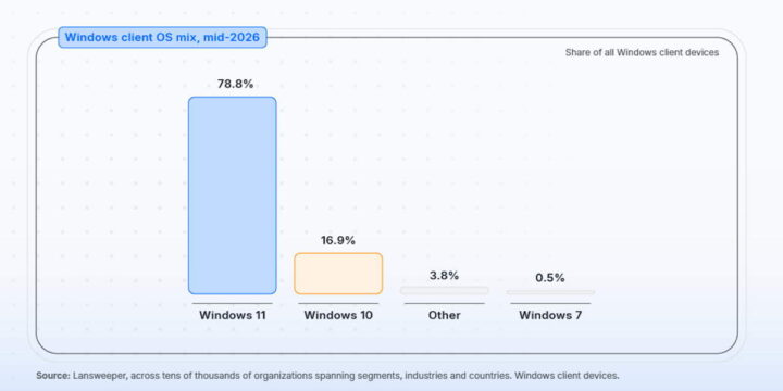 Windows 10 Microsoft Windows 11 PCs