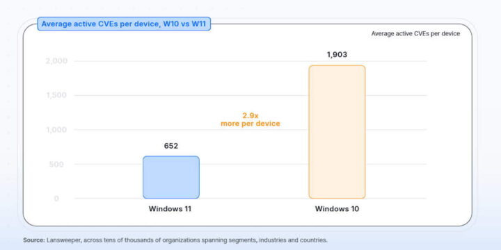 Windows 10 Microsoft Windows 11 PCs