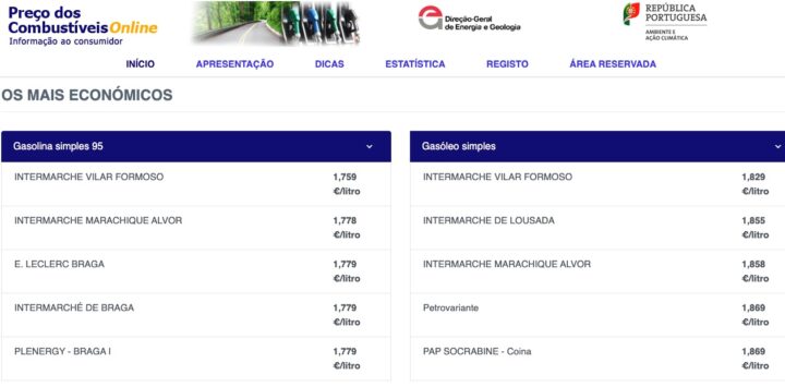 Combustíveis abaixo de 2 euros a partir de hoje! Saiba onde é mais barato