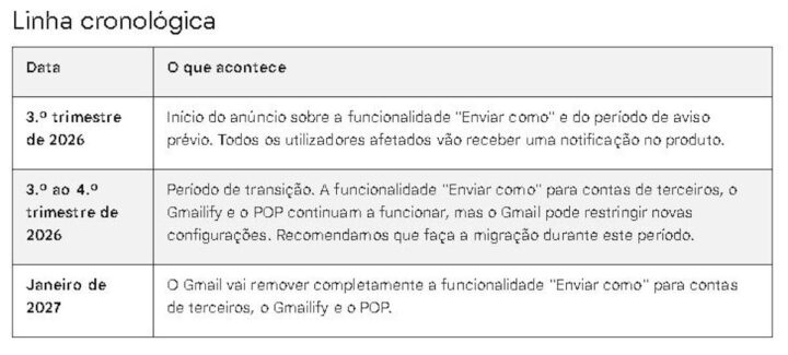 Gmail Google