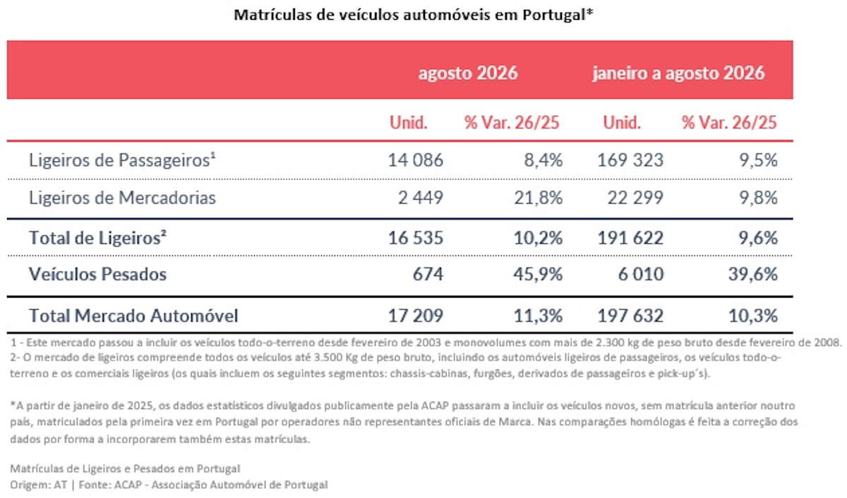 carros elétricos Portugal vendas