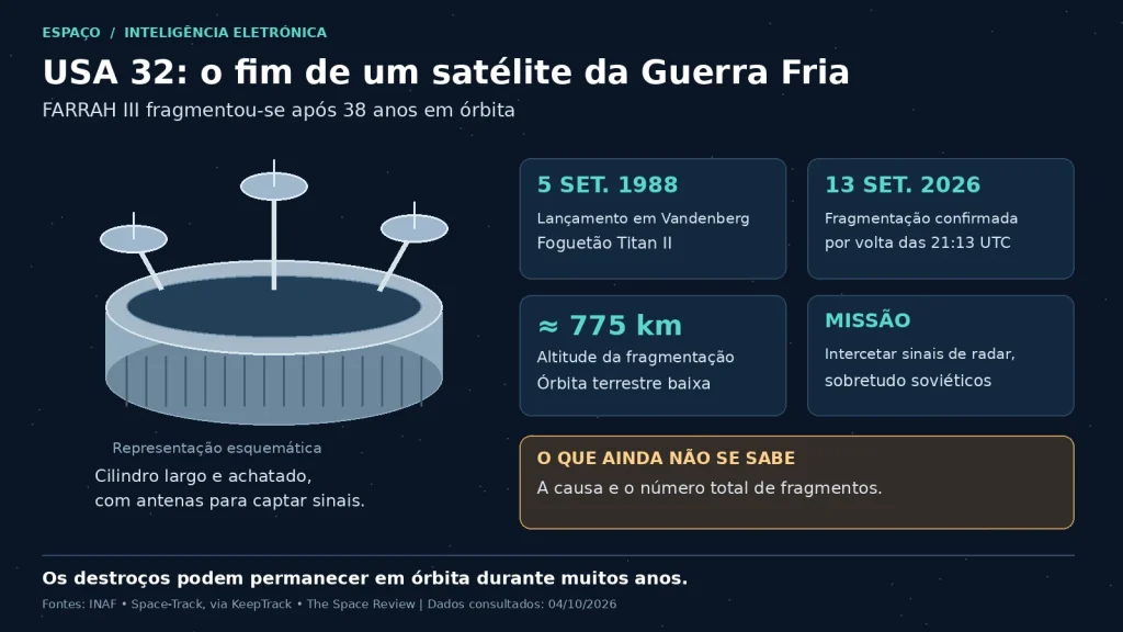 Ilustração do satélite espião dos EUA